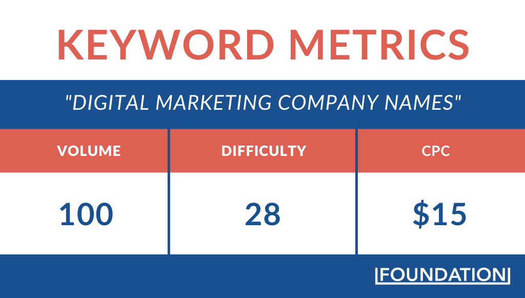 Business Name Generator- Digital Marketing Company Names