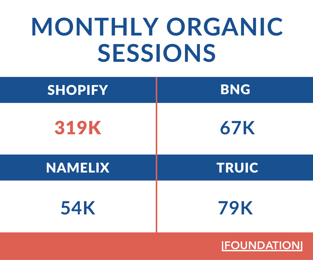 Business Name Generator - Organic Sessions of Name Generation Tools