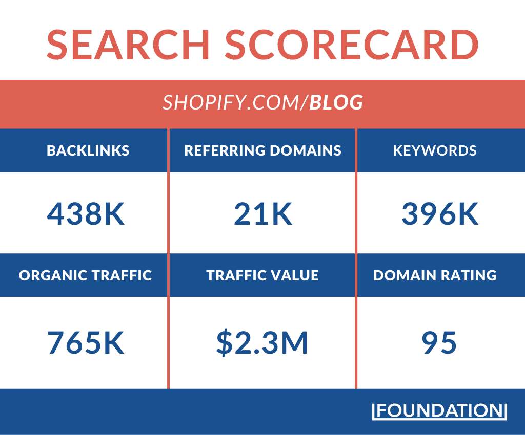Business Name Generator - Shopify.com Scorecard