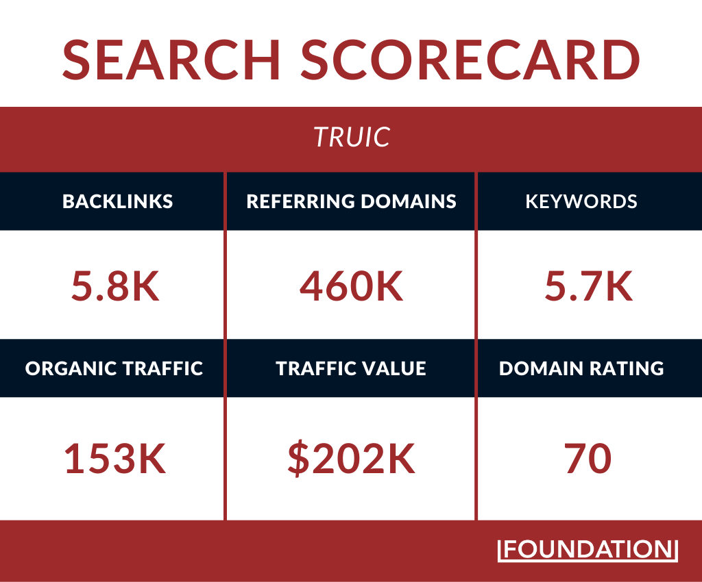 Business Name Generator - Search Scorecard