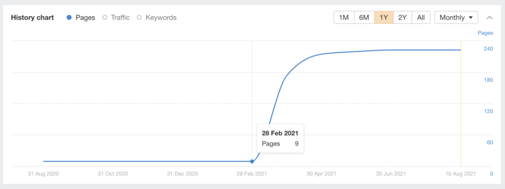 Business Name Generator - Shopifys subdirectory growth