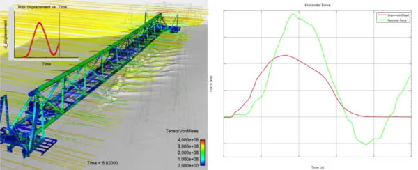 Fluid Mechanics analysis