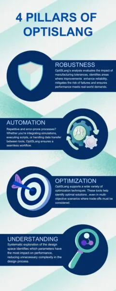 4 Pillars of OptiSLang