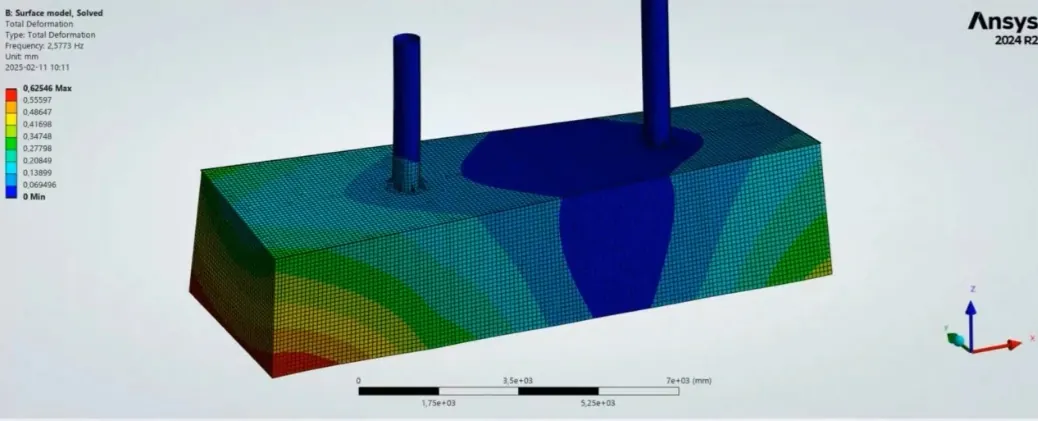 Best practice meshing techniques