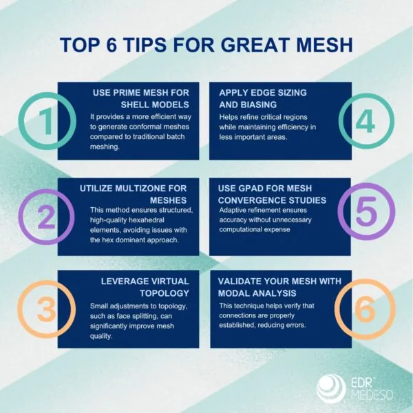 Top 6 tips for great mesh